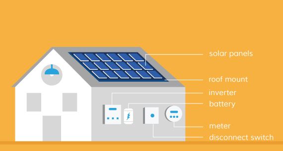 solar panel installation process in St. Augustine, Florida