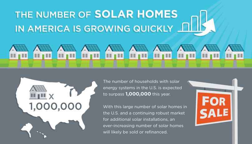 trends showing solar panels do increase home value in Florida